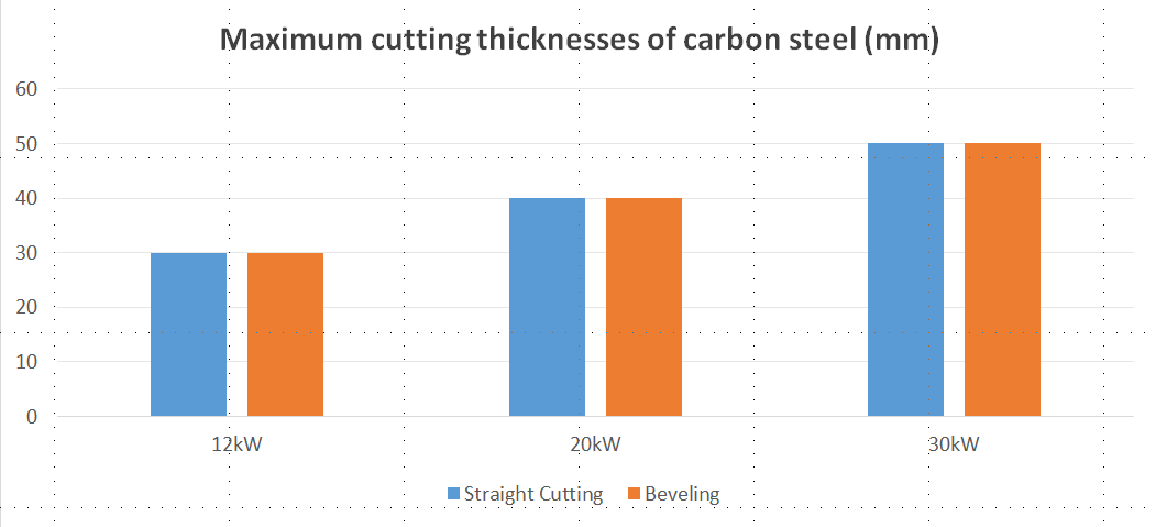 Ketebalan Potong di Mesin Laser Cutting H Beam
