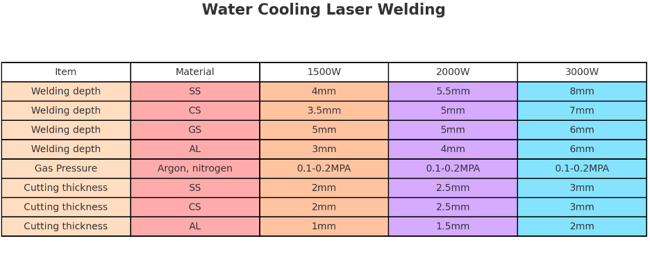 water cooling