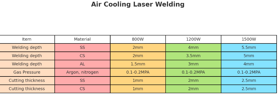 air cooling