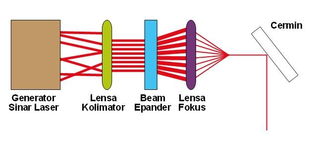 optik dan fokus mesin laser welding water cooling