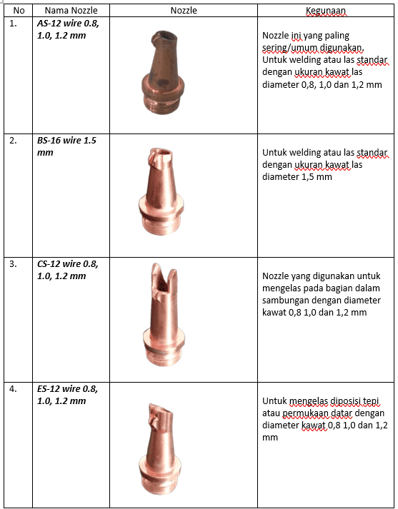 table nozzle