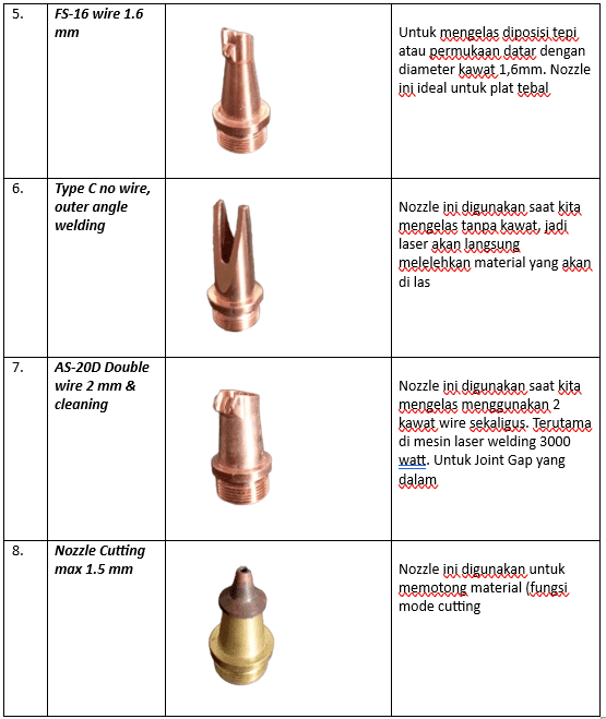 table nozzle