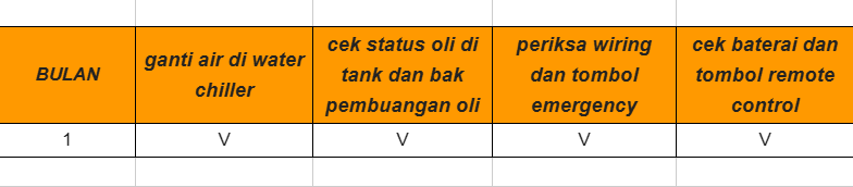 tabel jadwal penggantian air