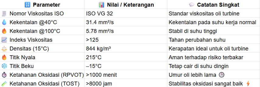 Rahasia Oli Biar Kompresor Tetap Adem & Tahan Lembur! 2 Spesifikasi kompresor udara